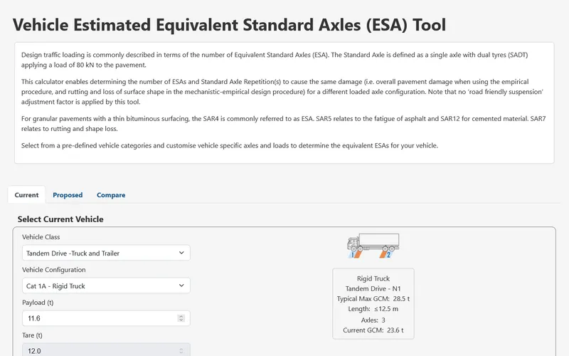 Equivalent Standard Axles calculator showing vehicle configuration inputs and pavement wear results