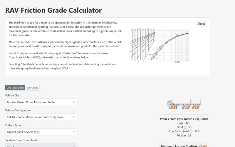 Friction grade calculator showing the maximum gradient for a prime mover and trailer combination
