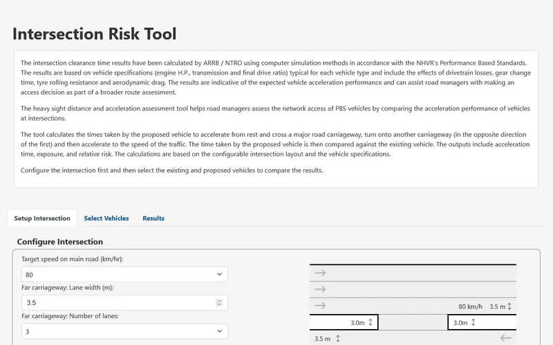 Intersection risk tool with a configurable intersection layout and vehicle clearance inputs