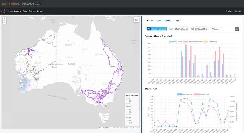 Telematics dashboard showing heavy vehicle routes across Australia alongside charts of daily sensor alarms and trips
